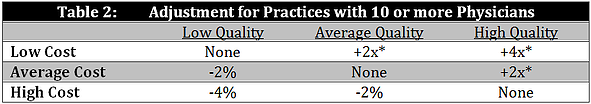 Table_2