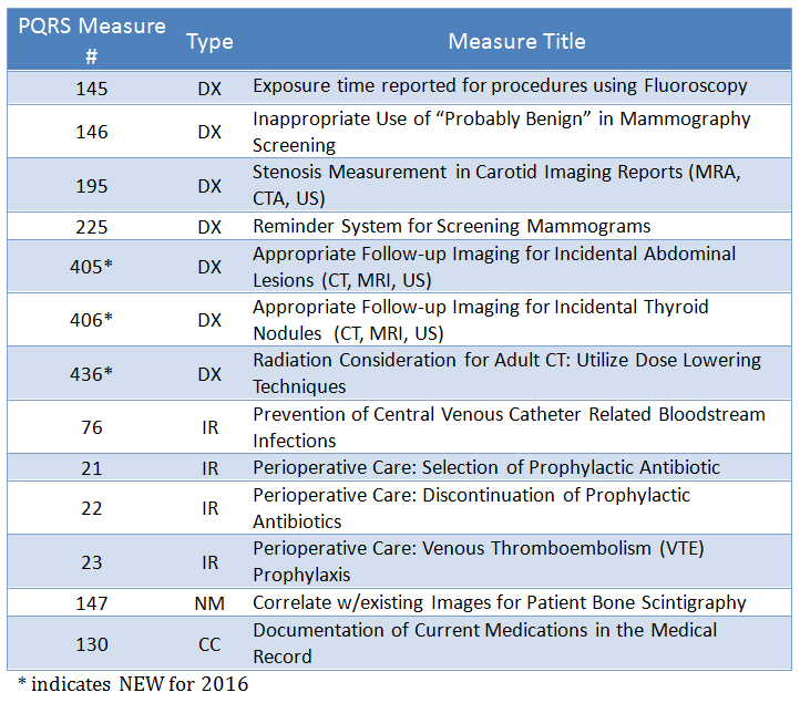 CMS-quality-initiatives-2.png