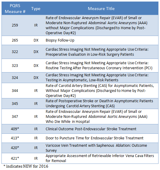 CMS-quality-initiatives-3.png