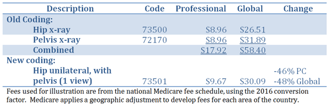 Coding_changes_radiology_2016.png