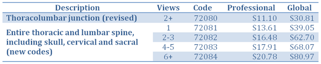 Coding_changes_radiology_2016_2.png