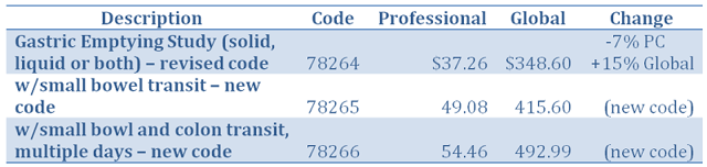 Coding_changes_radiology_2016_4.png