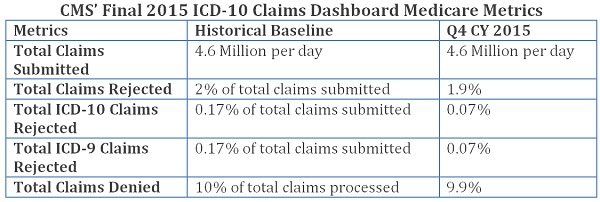 ICD-10-CMS-table.png