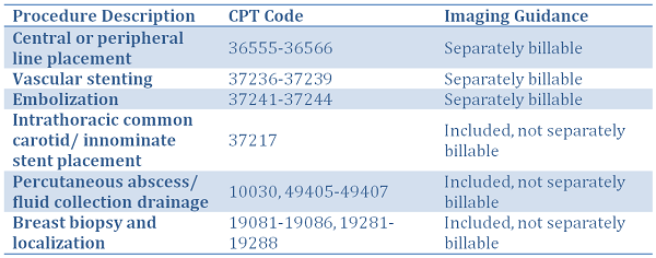 imaging-guidance-current-procedure.png