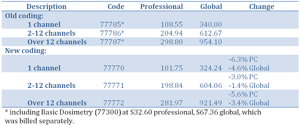 radonc-coding-changes-2.png