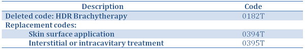 radonc-coding-changes-3.png