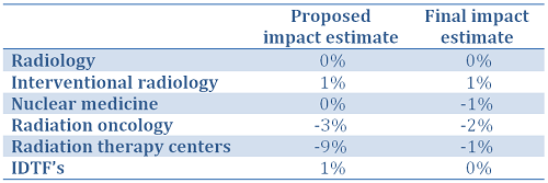 regulatory-changes-2016.png