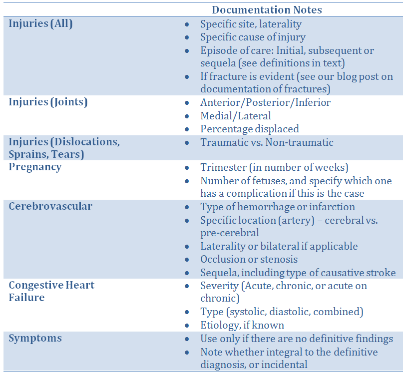 ICD-10 Transition | Other Documentation Considerations | HAP